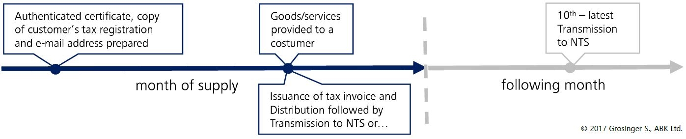 tax invoices